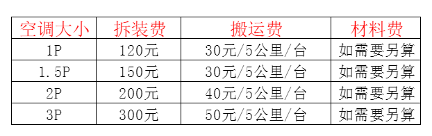 垫江空调移机及费用电话在哪里找